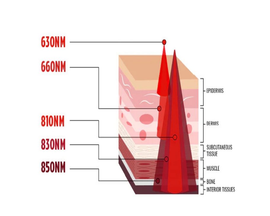Why Do Infrared Beds Underdeliver in Everyday Wellness Use?